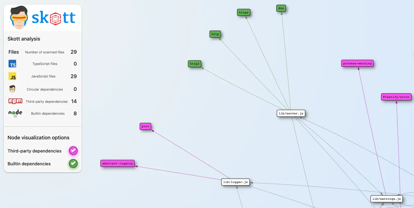 skott on the road to v1: web application, incremental processing and unused-dependency detection.