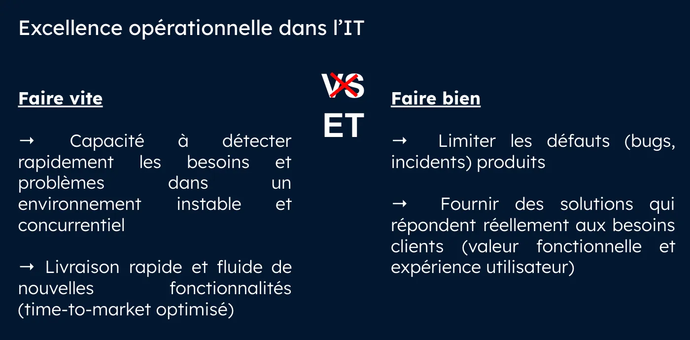 Diagram contrasting 'Move fast' and 'Do it well' in IT, where the 'VS' is crossed out and replaced by 'AND' to illustrate operational excellence.