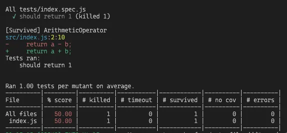 Stryker mutation testing output reporting that one mutant survived an Arithmetic Operator mutation.