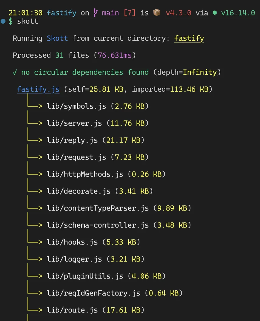 skott CLI rendering the fastify dependency graph in the terminal.