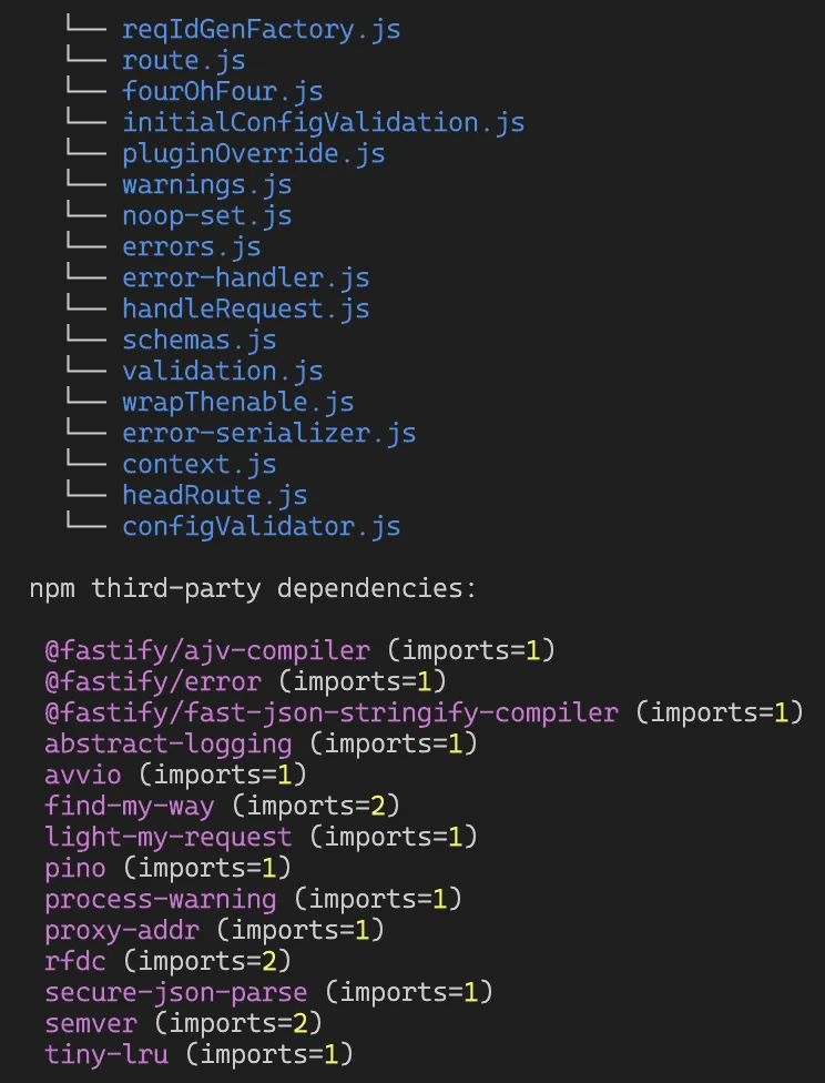 skott CLI rendering the fastify graph including third-party dependencies.
