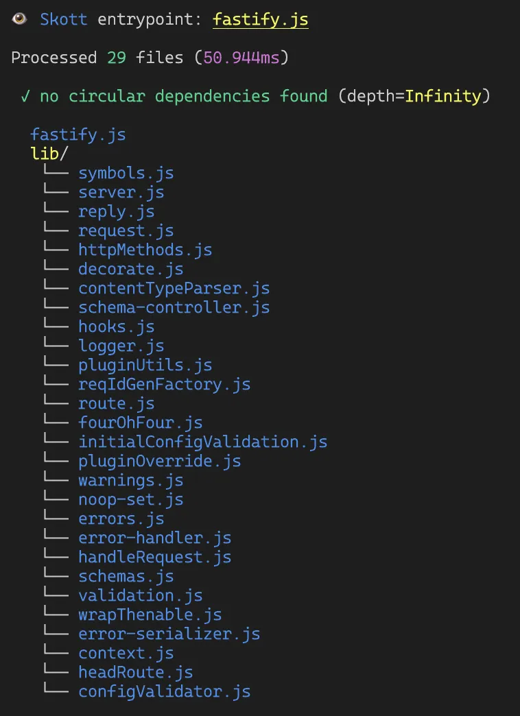 skott CLI file-tree display reconstructing the project directory from the graph.