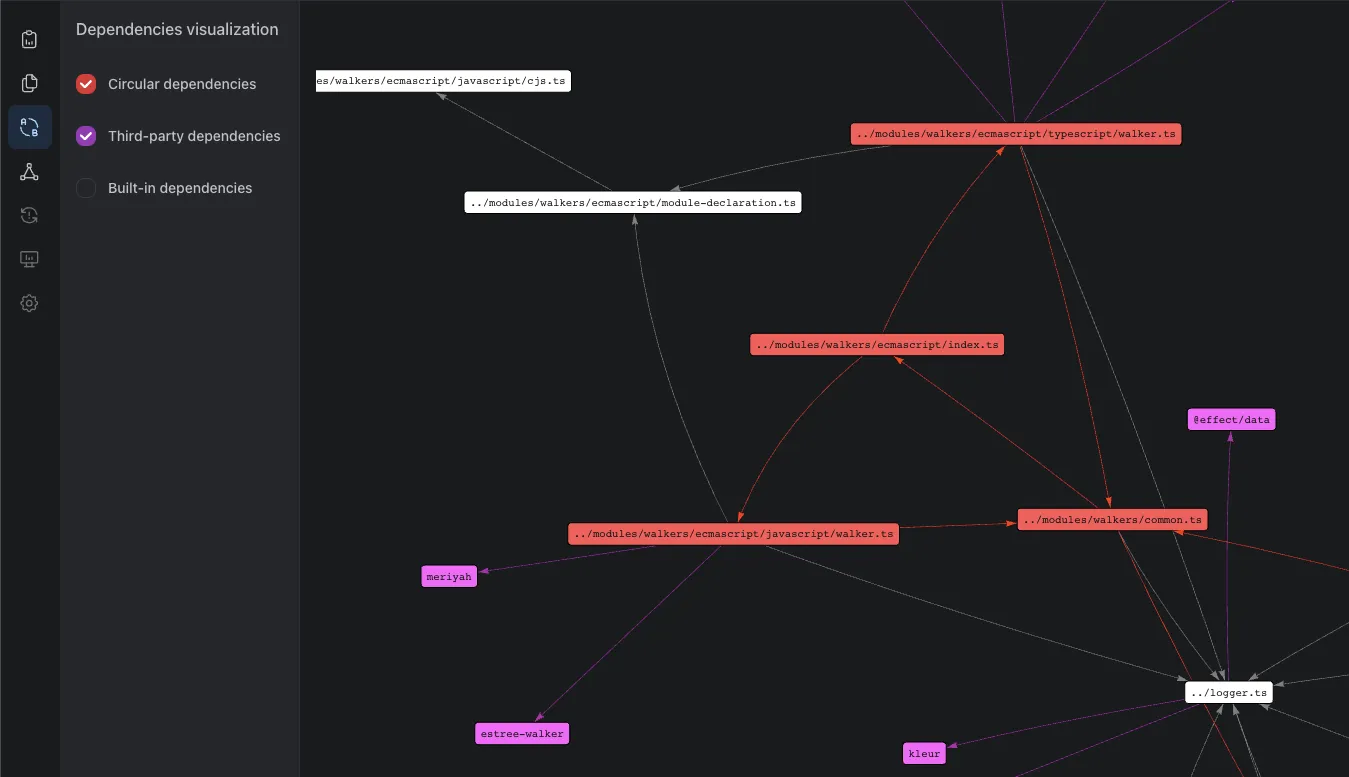 skott web app dependencies panel highlighting circular, third-party and builtin dependencies.